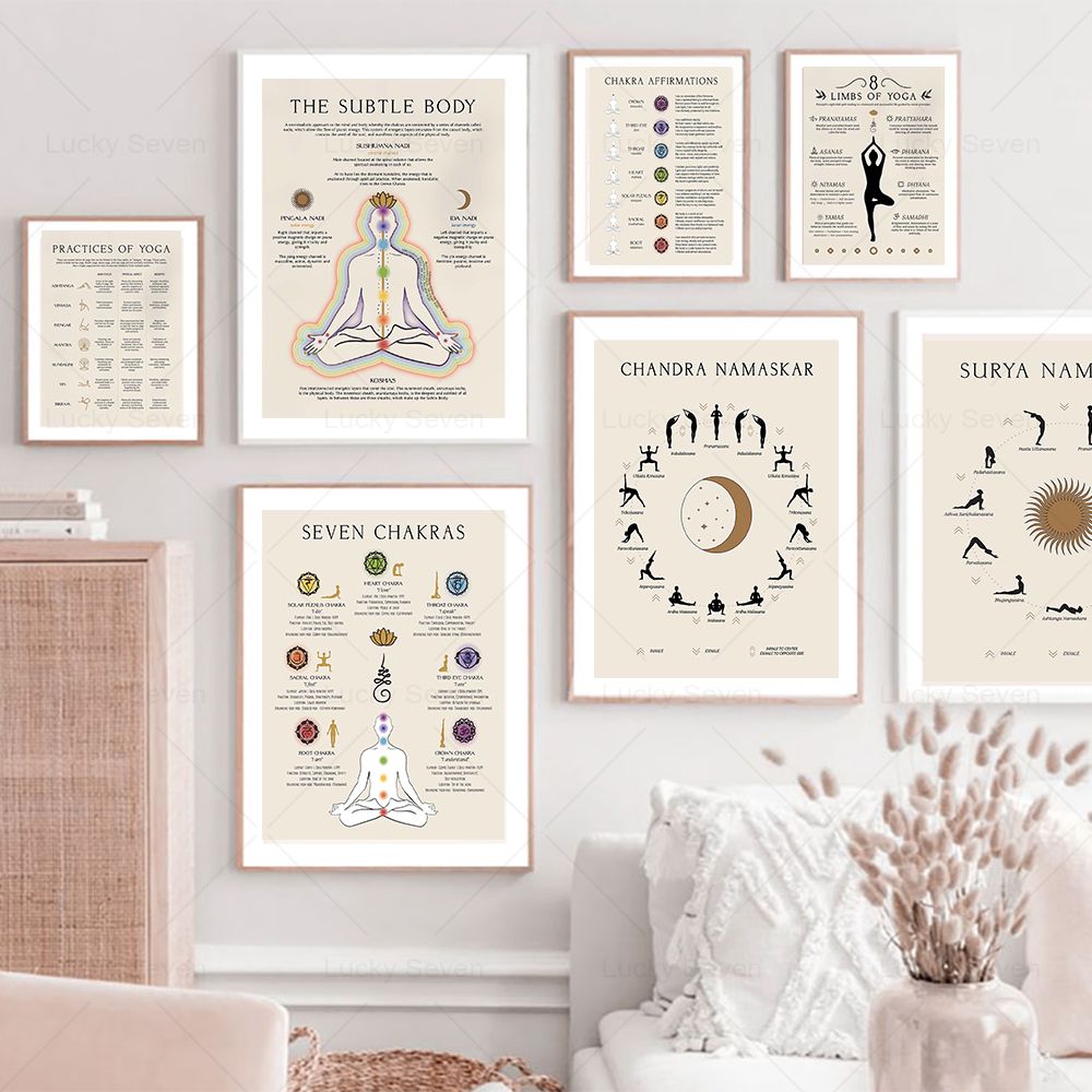 Peinture sur toile 2D, Yoga, S - Zen Yoga Fitness avis et prix